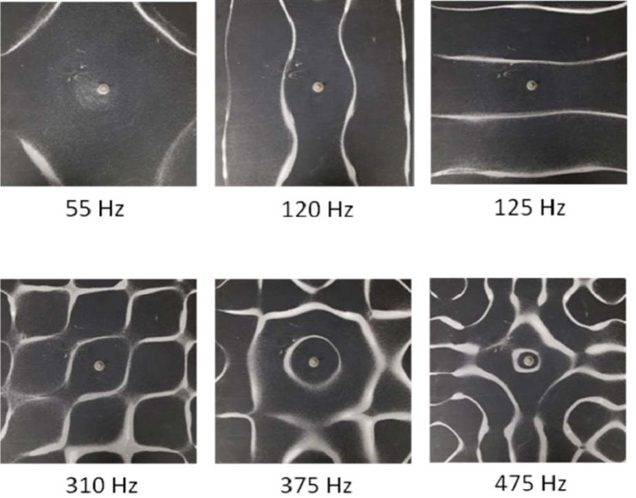 Chladni plates explain standing waves and room modes visually